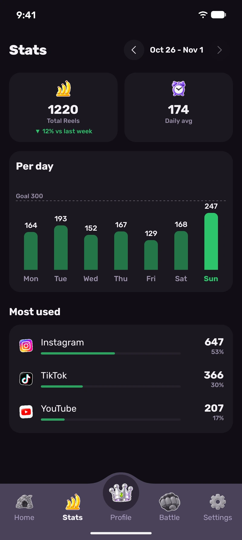 Silverback app screens: Statistics
